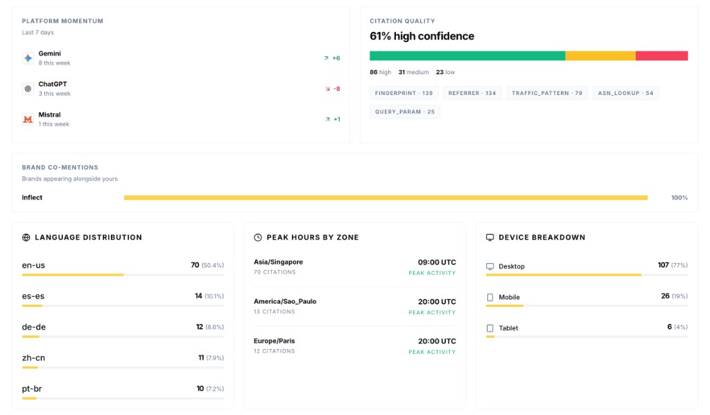 Semrush vs Inflect for AI Citations