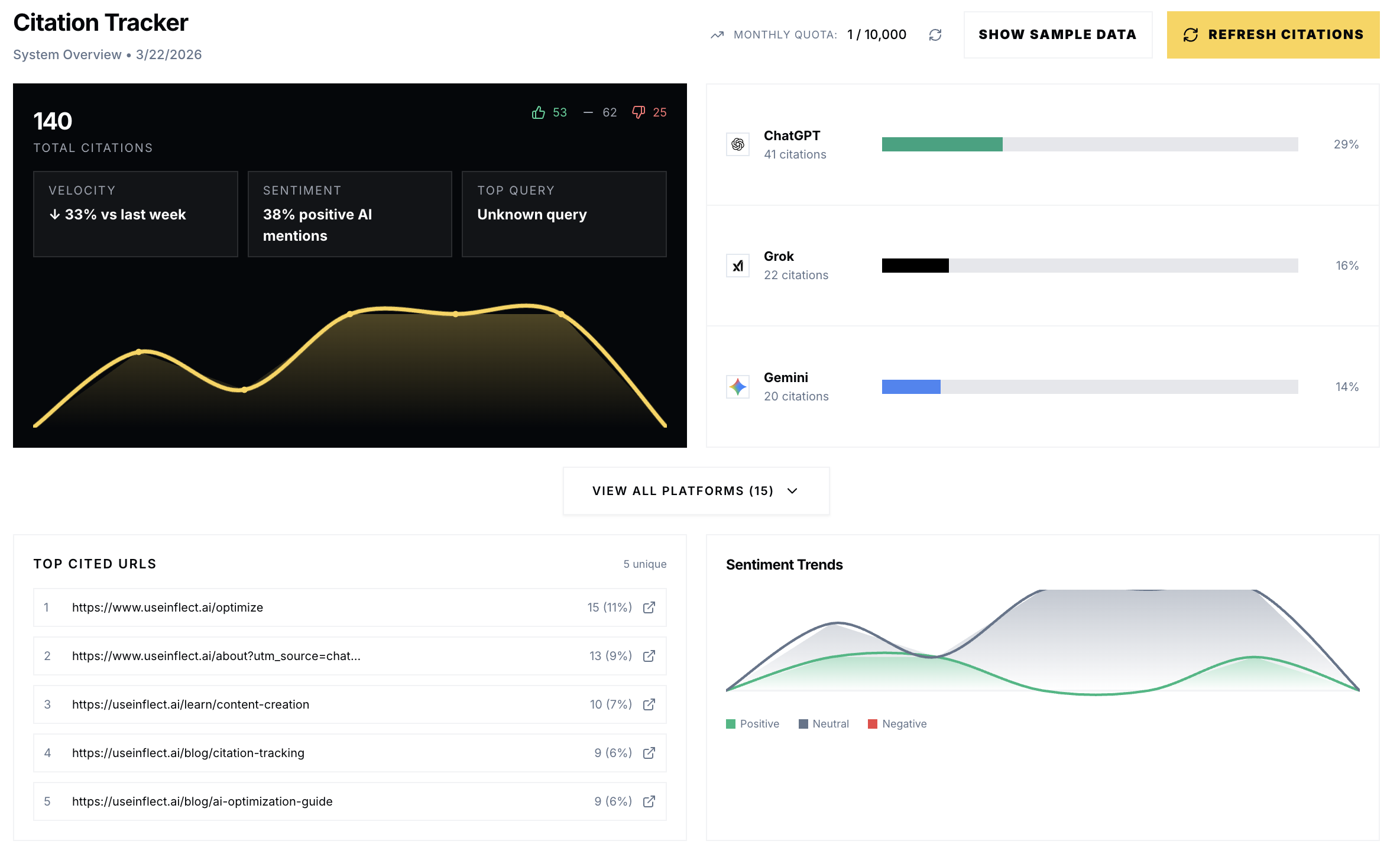 Inflect citation tracker showing total citations, provider trends, and platform-level citation data.