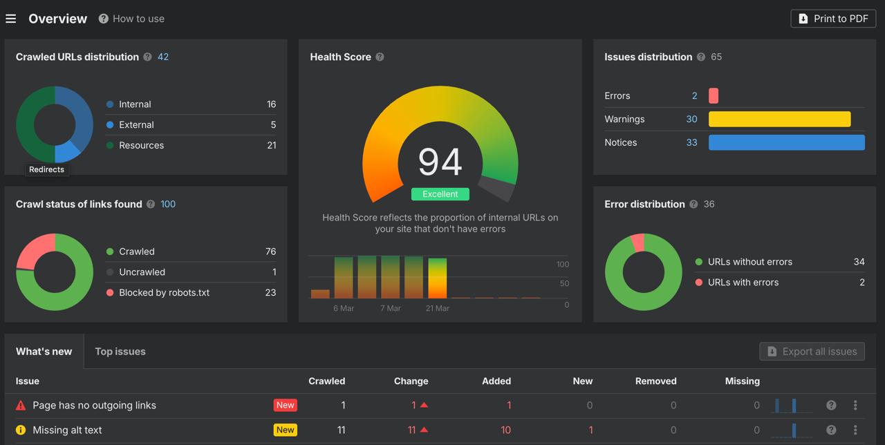 How to Measure LLM Visibility